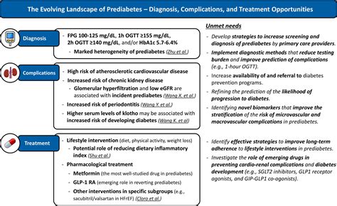 Frontiers | Editorial: Prediabetes: new insights on the diagnosis, risk ...