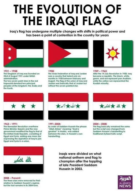 Evolution of the Iraqi Flag from 1921 to the Present | Iraqi flag ...