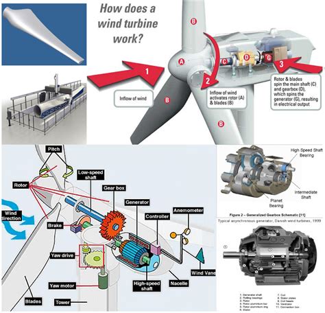 December 2012 - How To Make Turbine & Go Green With It