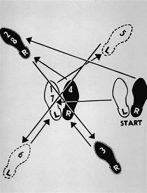 Dance Diagram for The Charleston - Andy Warhol