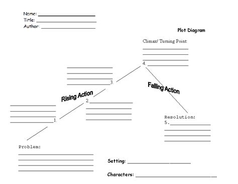 Englishlinx.com | Plot Worksheets