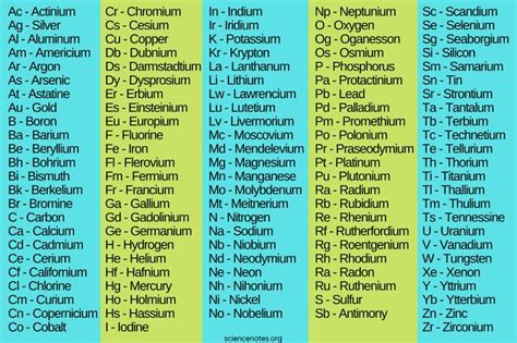 Chemical Symbols in Alphabetical Order - DanicamcySantana