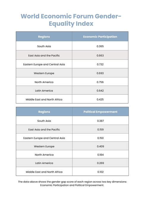 Gender Equality Chart in Illustrator, PDF - Download | Template.net