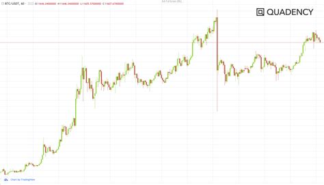 A Beginner Crypto Trader's Guide to Reading Candlestick Patterns