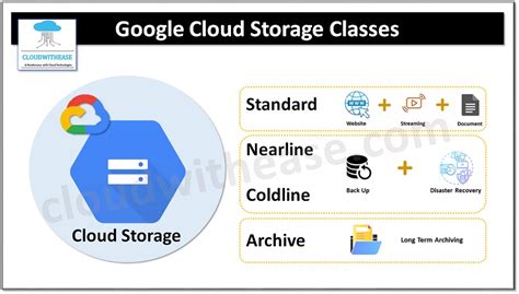 Google Cloud Storage Classes - Cloudwithease