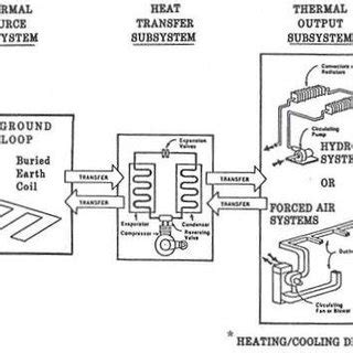 Basic Ground Source Heat Pump Components [5] | Download Scientific Diagram