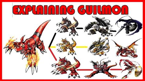 Explaining Digimon: GUILMON DIGIVOLUTION LINE [Digimon Conversation #19 ...