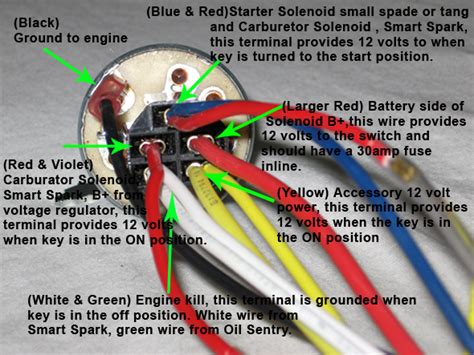 John Deere 318 Ignition Switch Wiring Diagram - Wiring Diagram