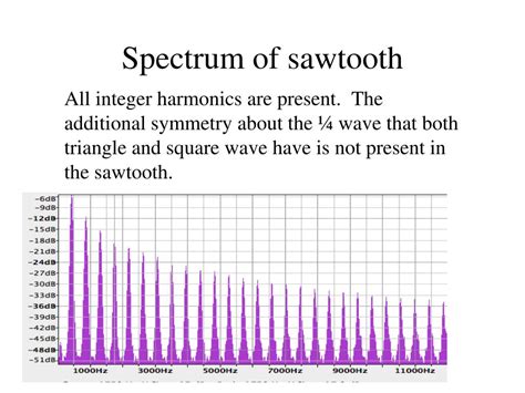 PPT - Spectral Analysis – Fourier Decomposition PowerPoint Presentation ...