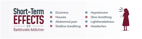 Barbiturates Effects On The Body