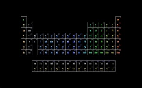 Periodic Table Wallpaper Hd