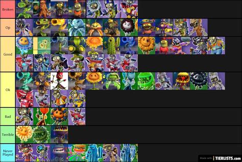 Pvz Gw2 classes Tier List - TierLists.com