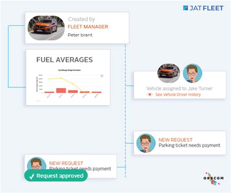 JAT Fleet - New features available