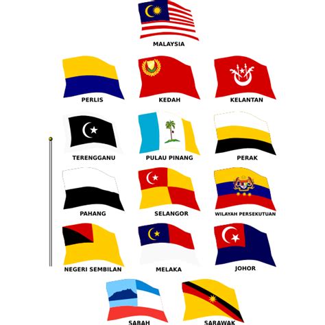 Flying Flags of Malaysia | Free SVG