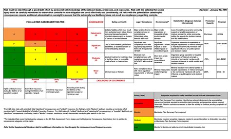 How To Make A Risk Assessment Matrix In Excel – Themeloader