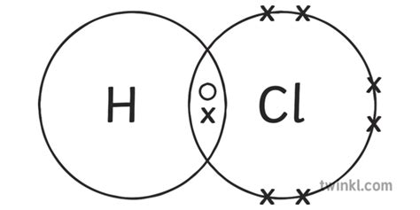 HCl Hydrogen Chloride Covalent Bonding Dot Cross Diagram Science ...