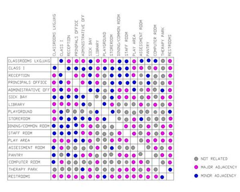 Interior design criteria matrix for office - I will use a similar graph ...