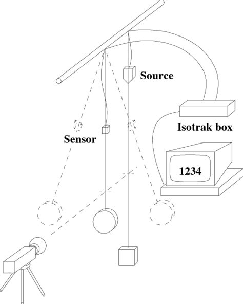 The pendulum experiment. | Download Scientific Diagram