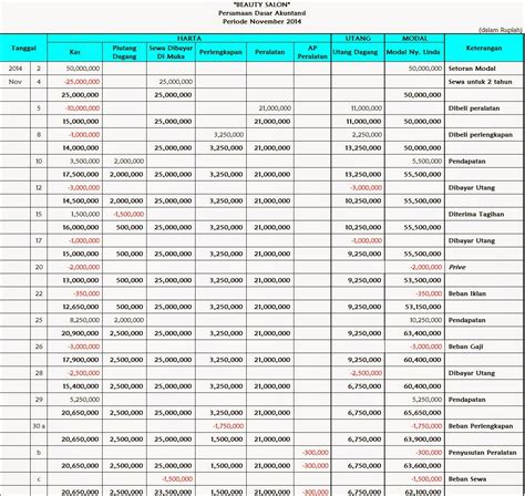 Membuat Tabel Persamaan Dasar Akuntansi Ppt Templates - IMAGESEE