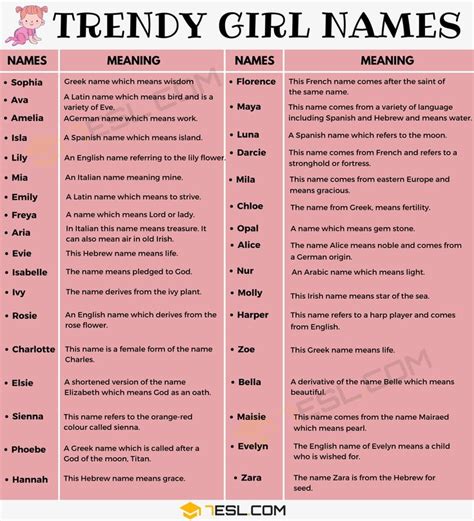 Girl Names: 250 Most Popular Baby Girl Names with Meaning • 7ESL ...