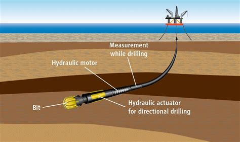 Learning Geology: Shale