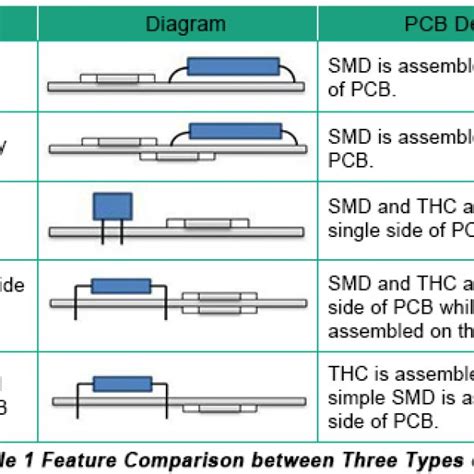 PCB Assembly - China sourcing agent| U.S. based and China operated ...