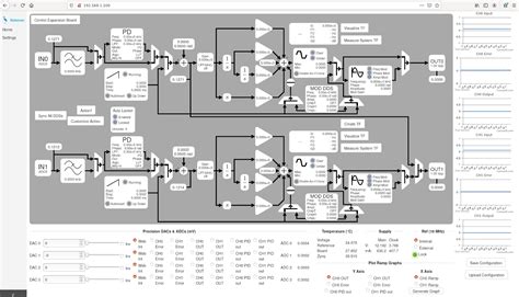 FPGA Design | NIST