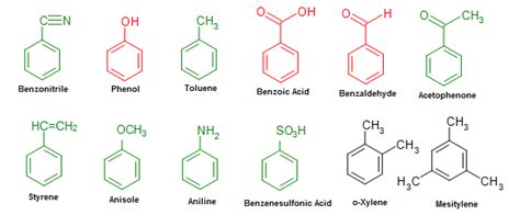 Derivatives Compounds - clgala