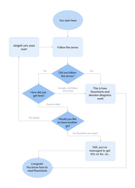 FlowChart Sample