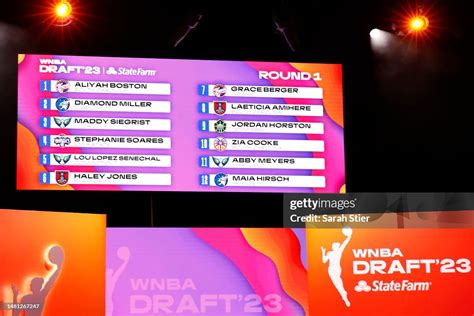 A screen lists the twelve Round 1 picks during the 2023 WNBA Draft at ...