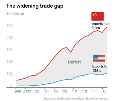 Trade with China: The Art of the Deal – Political Vanguard