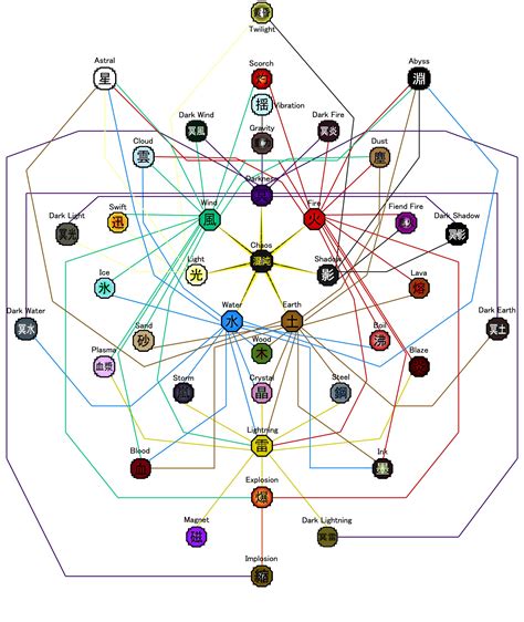 an image of a circle with many different colors and symbols in it, all ...