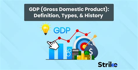 GDP: Definition, History, Components, Types