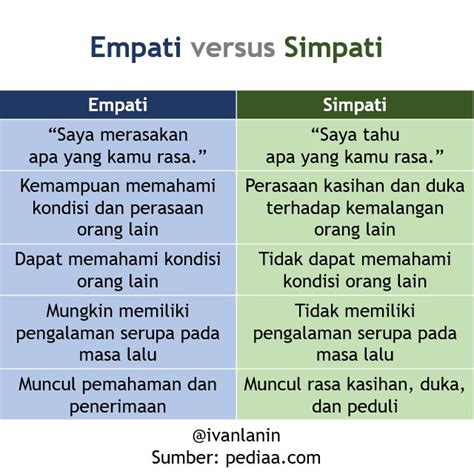 Contoh Simpati Dan Empati