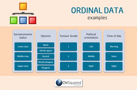 Ordinal Data