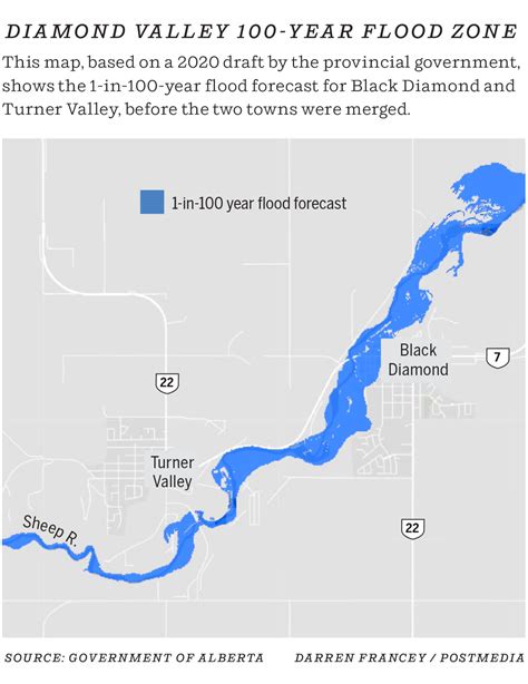 More work for Diamond Valley after 2013 flood overwhelmed defences ...