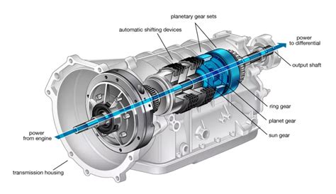 Auto Gearbox Diagram