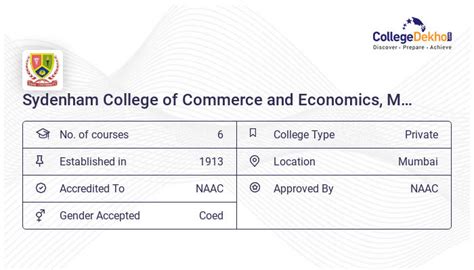 Sydenham College of Commerce and Economics (SCCE), Mumbai Fees ...