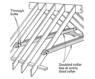 Framing a cathedral ceiling - Fine Homebuilding