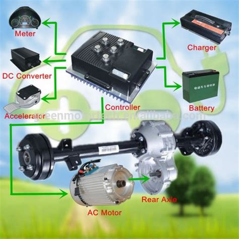 Electric Car Conversion Kit Manufacturers In India - Electric car For ...