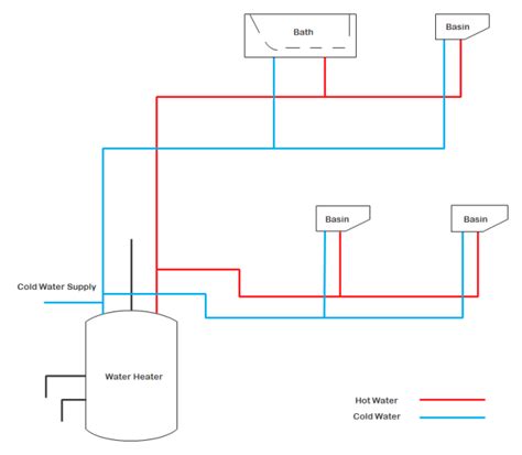 Whole House Plumbing Diagram