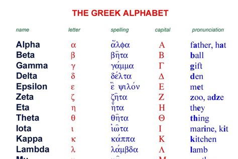 Greek Alphabet Symbols And Meanings | Images and Photos finder