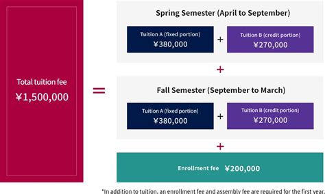 Tuition/scholarships | HOW TO APPLY | APU ADMISSIONS GUIDE | APUmate.net