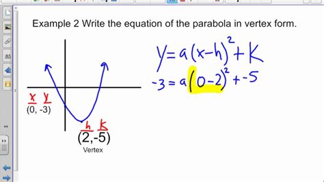 Writing the Equation of a Parabola in Vertex Form - YouTube