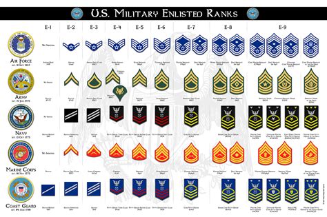 Army Rank For Short - Top Defense Systems