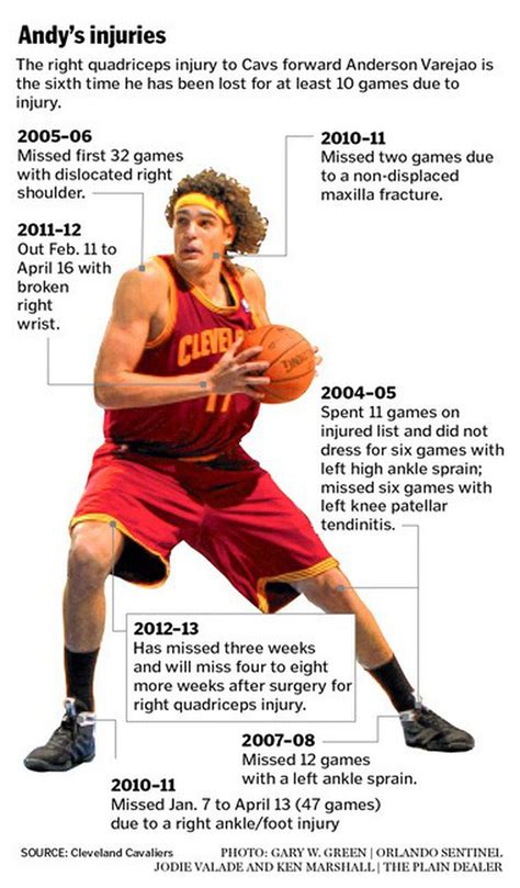 Cleveland Cavaliers lose Anderson Varejao to knee injury - cleveland.com