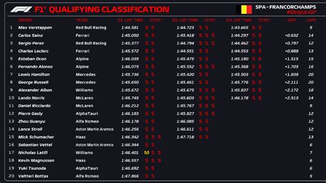 F1 qualifying - Thersa Plunkett