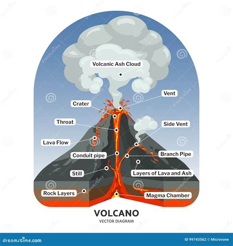 Volcanic Vent