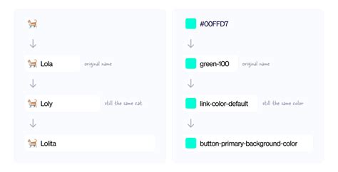 Design Tokens 101 - Design strategy guide