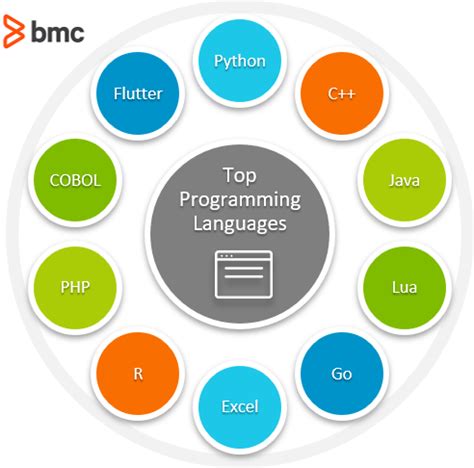 Is It Normal to Forget Programming Languages – ThemeWaves